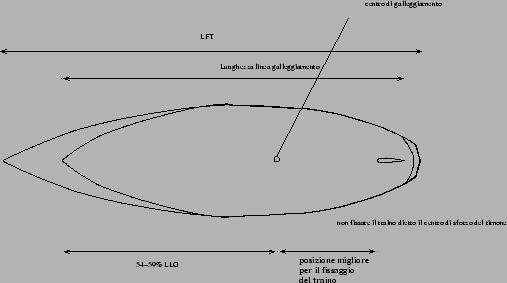 \includegraphics[%
scale=0.4]{img/traino.eps}