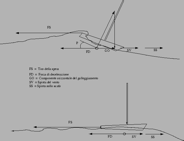 \includegraphics[%
scale=0.6]{img/spera-A.eps}