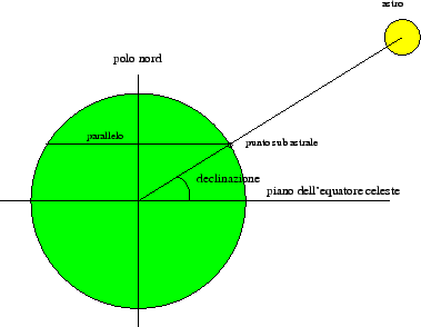 \includegraphics[scale=0.5]{img/dec}