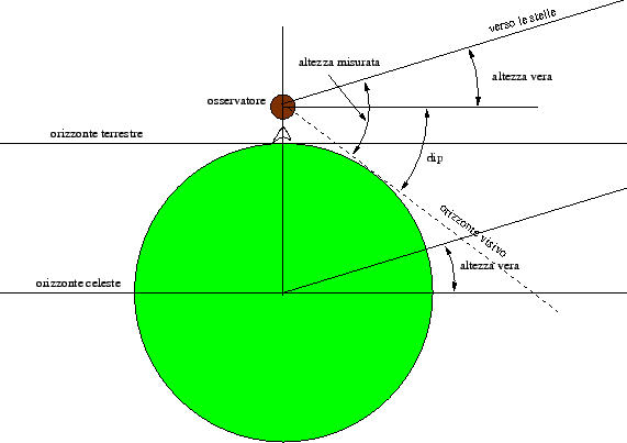 \includegraphics[scale=0.6]{img/dip}